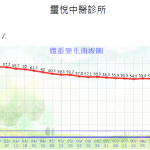 黃依韻BW