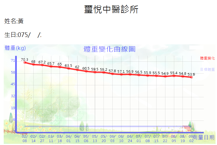 黃依韻BW