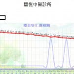 許家華