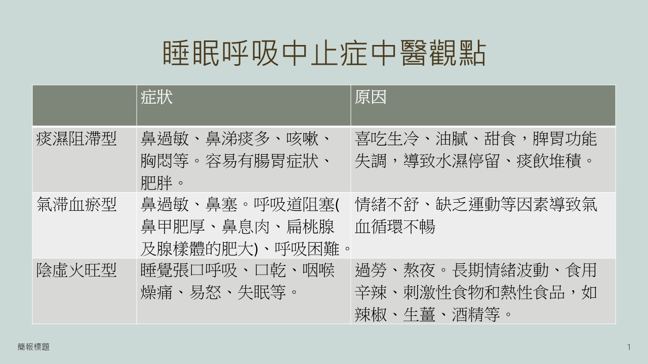 睡眠呼吸中止