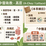 萵苣